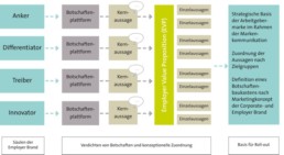 Employer Brand _ botschaften